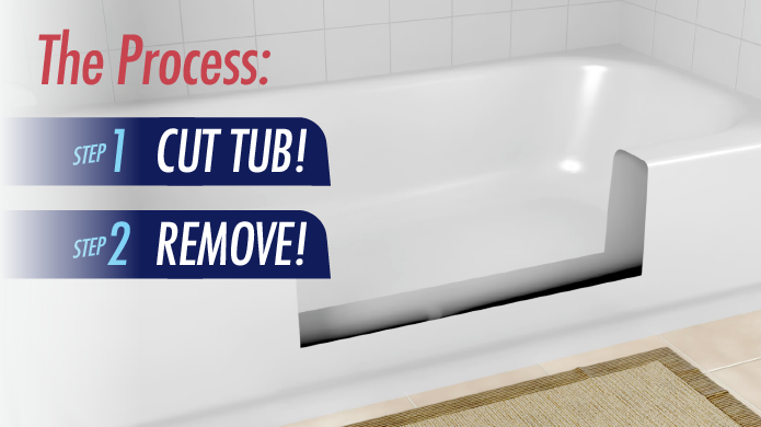 Cleancut Bath Cut Out Conversion, Handicap Bathtub Inserts